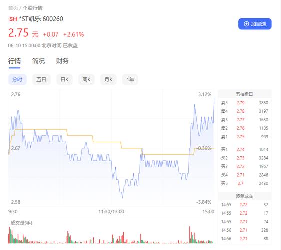凱樂科技退市散戶股票怎么辦，凱樂科技重組最新消息